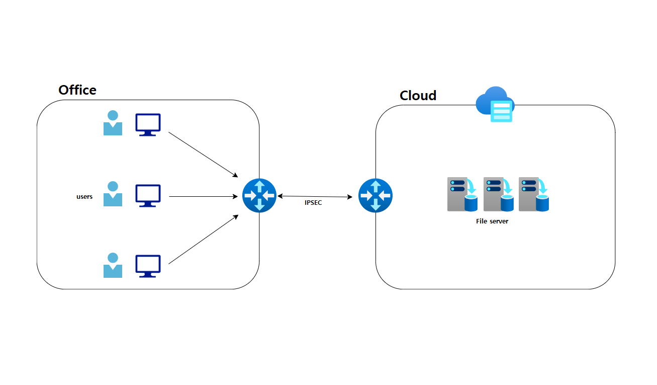 fileserver